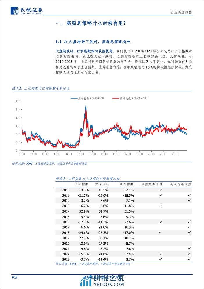 煤炭行业高股息特征再探讨：拥抱确定性-240319-长城证券-21页 - 第4页预览图