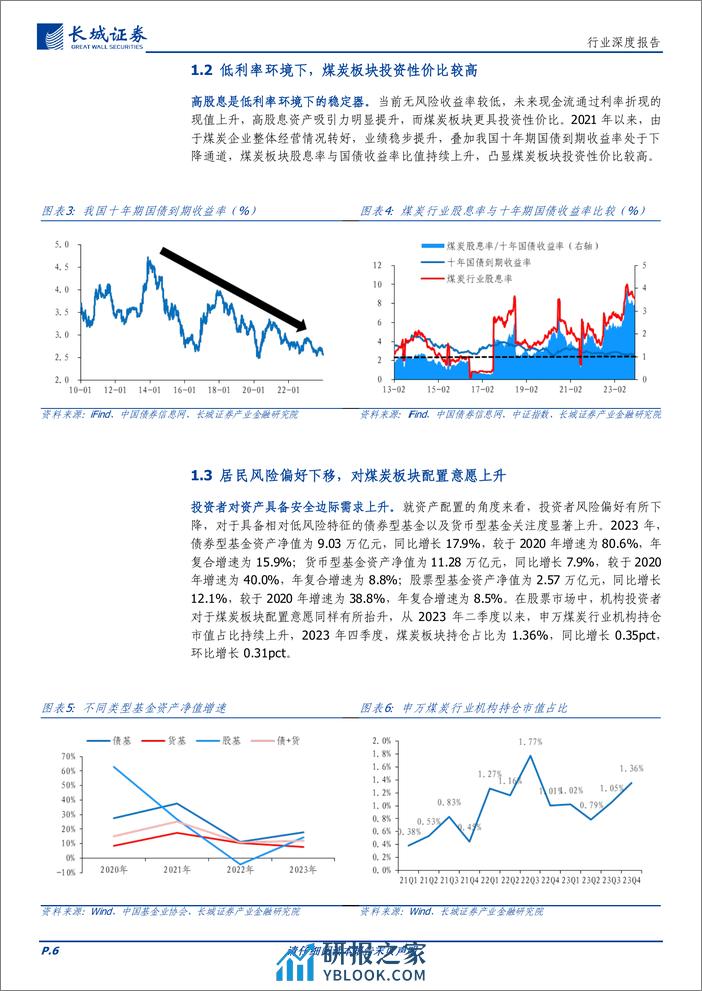 煤炭行业高股息特征再探讨：拥抱确定性-240319-长城证券-21页 - 第5页预览图