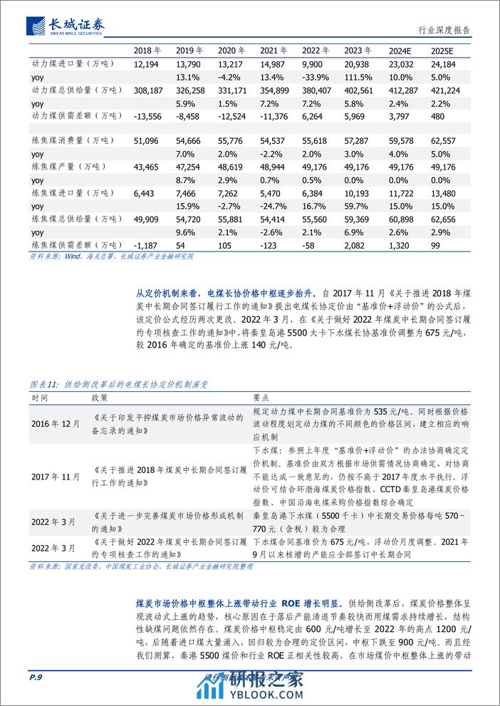 煤炭行业高股息特征再探讨：拥抱确定性-240319-长城证券-21页 - 第8页预览图