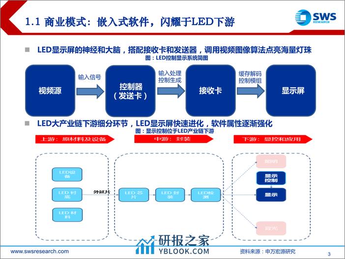 2024年春季显控行业投资策略-LED显控：三轴成长，推荐双寡头！-240326-申万宏源-27页 - 第3页预览图