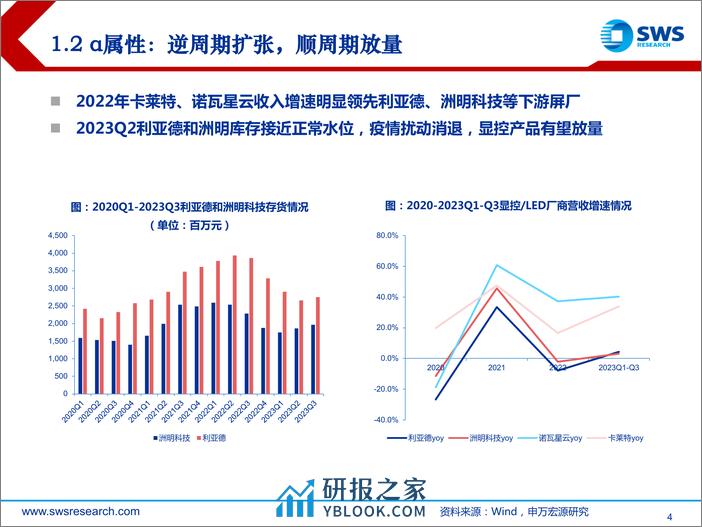 2024年春季显控行业投资策略-LED显控：三轴成长，推荐双寡头！-240326-申万宏源-27页 - 第4页预览图