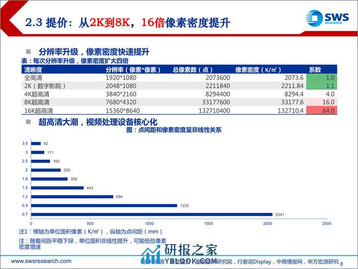 2024年春季显控行业投资策略-LED显控：三轴成长，推荐双寡头！-240326-申万宏源-27页 - 第8页预览图