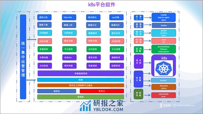 涂小刚-基于k8s的微服务实践 - 第2页预览图