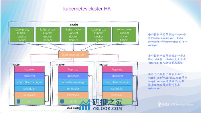 涂小刚-基于k8s的微服务实践 - 第6页预览图