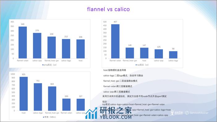 涂小刚-基于k8s的微服务实践 - 第8页预览图