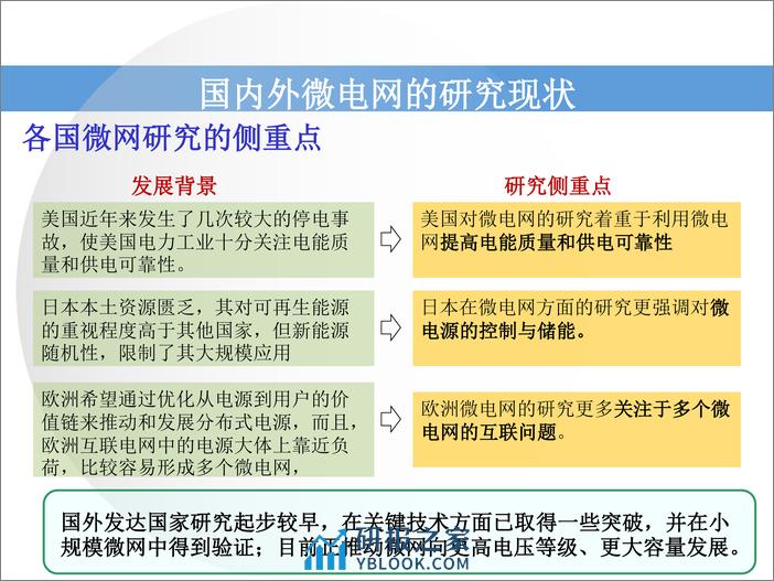 【专家PPT】智能微电网能量管理系统的设计与实现 - 第4页预览图