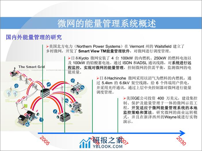 【专家PPT】智能微电网能量管理系统的设计与实现 - 第7页预览图