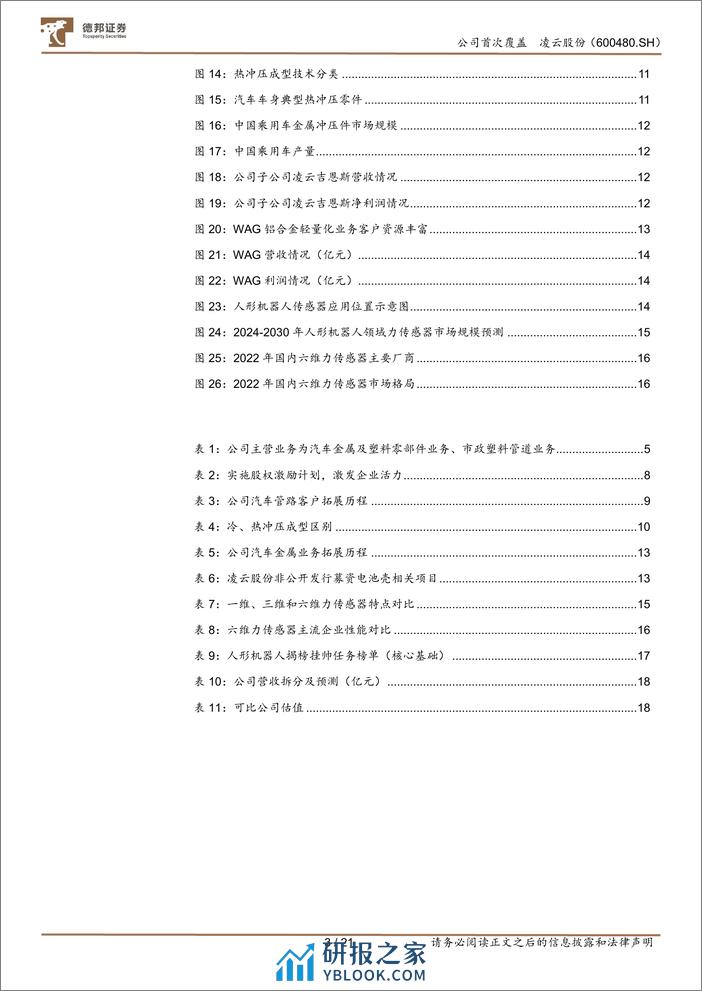 深度报告-20240321-德邦证券-凌云股份-600480.SH-热成型_电池壳双引擎驱动_有望切入机器人领域_21页_2mb - 第3页预览图