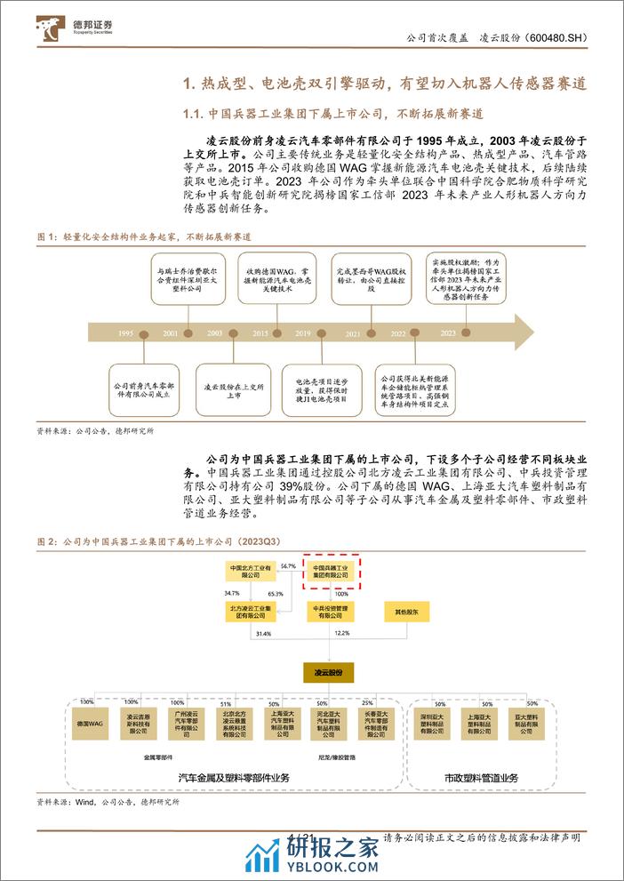 深度报告-20240321-德邦证券-凌云股份-600480.SH-热成型_电池壳双引擎驱动_有望切入机器人领域_21页_2mb - 第4页预览图