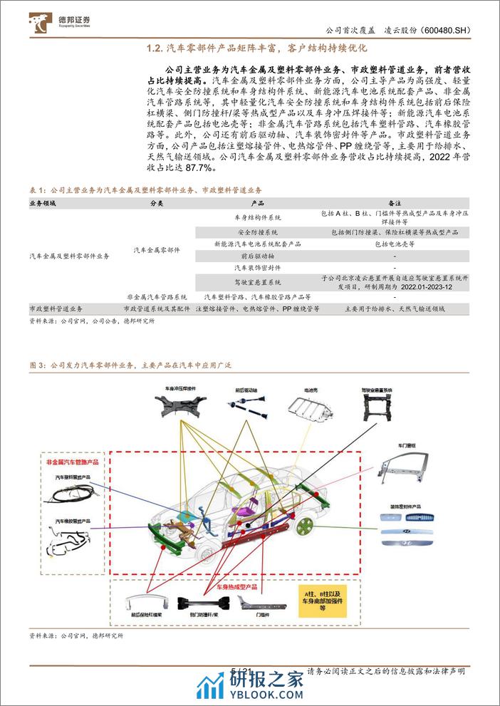 深度报告-20240321-德邦证券-凌云股份-600480.SH-热成型_电池壳双引擎驱动_有望切入机器人领域_21页_2mb - 第5页预览图