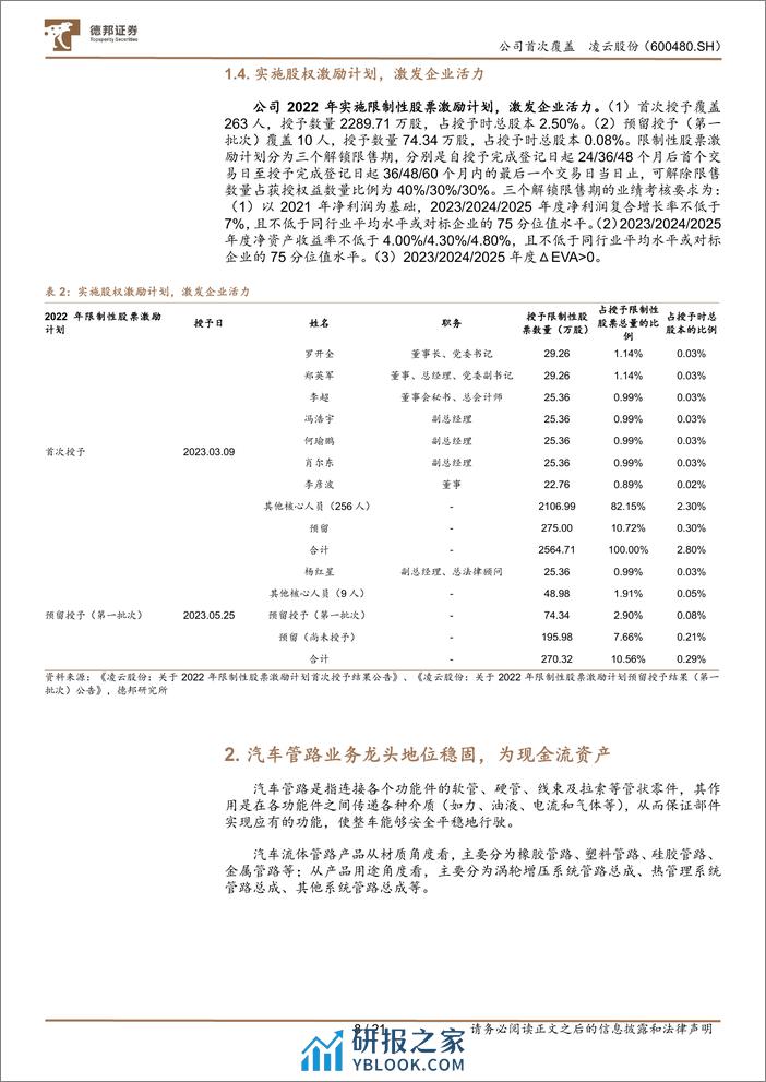 深度报告-20240321-德邦证券-凌云股份-600480.SH-热成型_电池壳双引擎驱动_有望切入机器人领域_21页_2mb - 第8页预览图