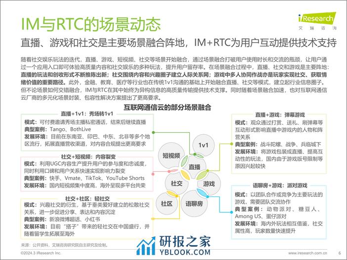 全球互联网通信云(IM%2bRTC)行业研究报告-240326-艾瑞咨询-32页 - 第6页预览图