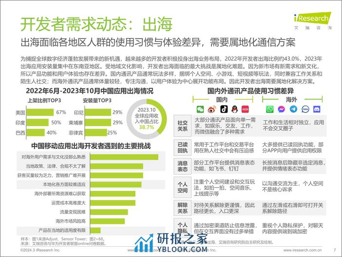 全球互联网通信云(IM%2bRTC)行业研究报告-240326-艾瑞咨询-32页 - 第7页预览图