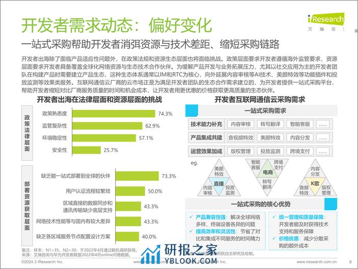 全球互联网通信云(IM%2bRTC)行业研究报告-240326-艾瑞咨询-32页 - 第8页预览图