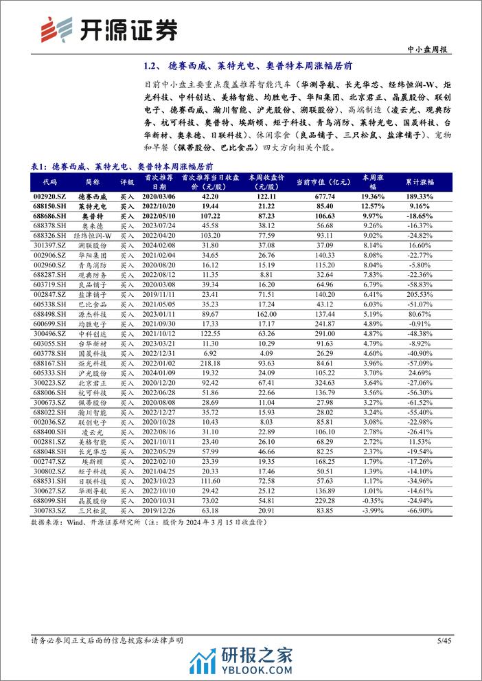 华为黑科技持续赋能，智能车产业链全面受益 - 第5页预览图