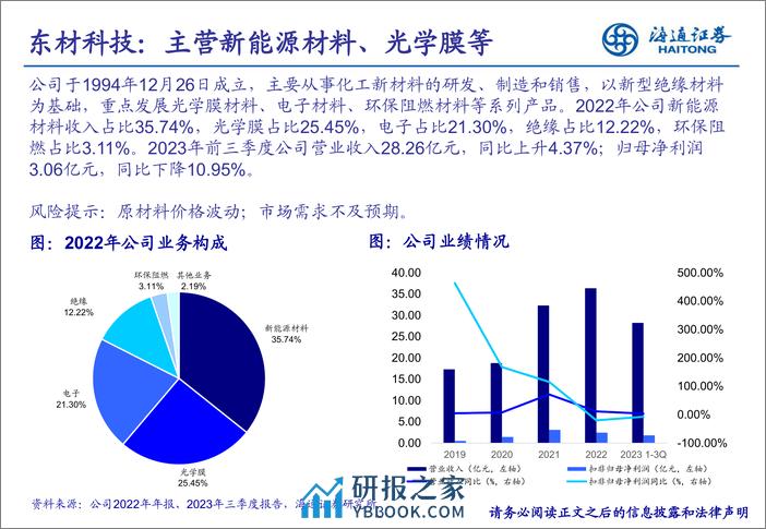 基础化工行业新材料专题研究(3)：OpenAI推出视频生成模型“Sora”，催生化工新材料需求-240314-海通证券-21页 - 第2页预览图