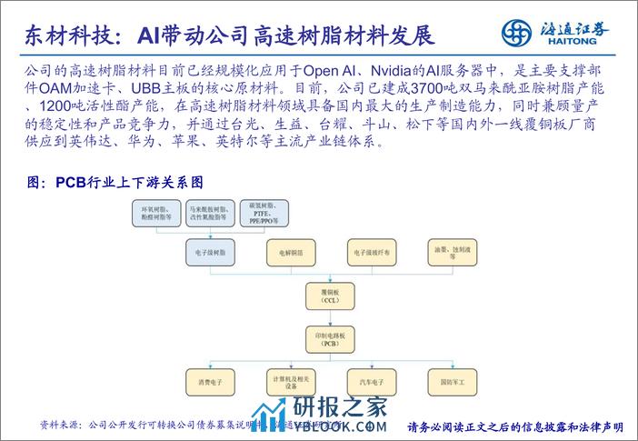 基础化工行业新材料专题研究(3)：OpenAI推出视频生成模型“Sora”，催生化工新材料需求-240314-海通证券-21页 - 第3页预览图