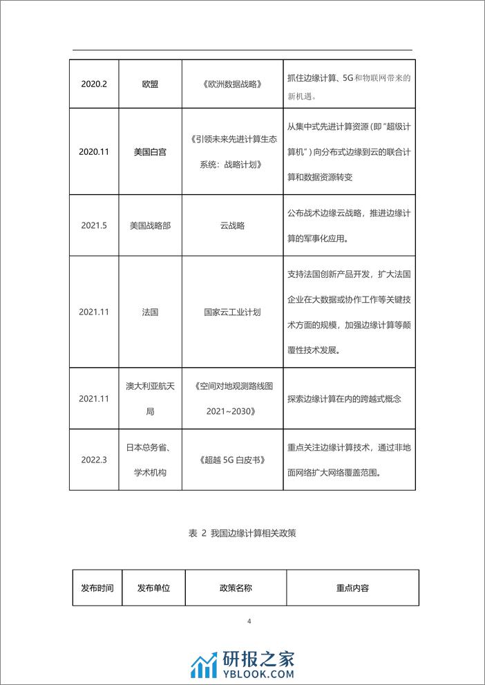 腾讯云&中国信通院：2023边缘Serverless白皮书 - 第8页预览图