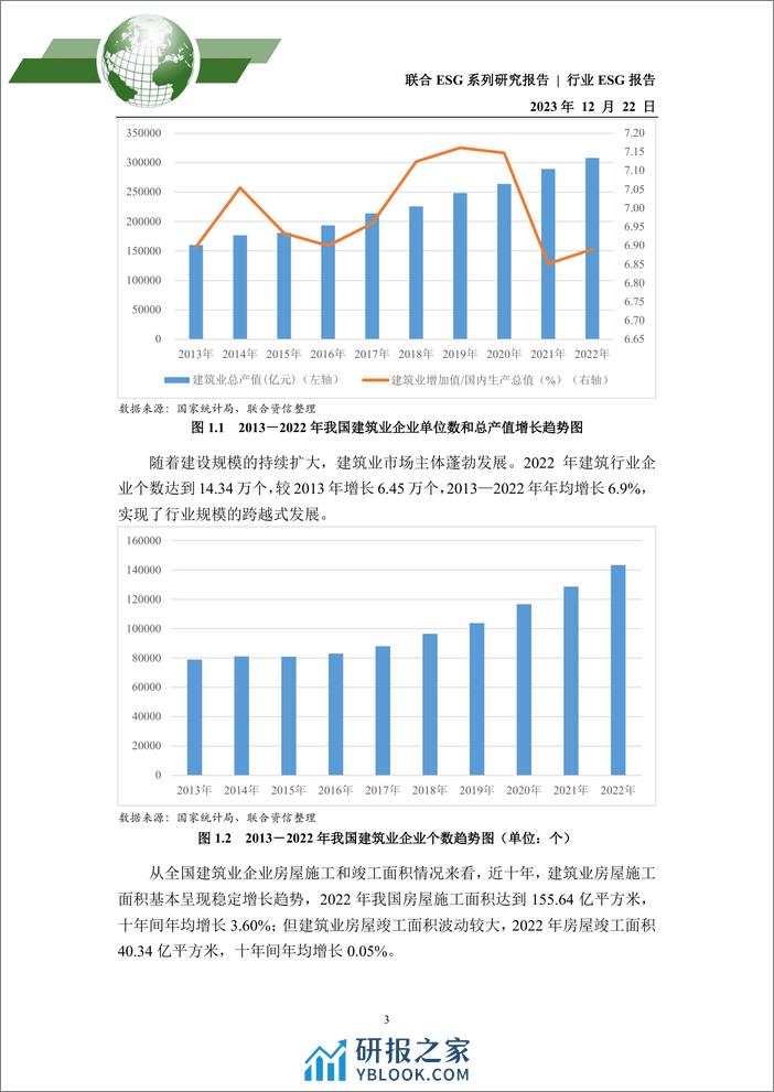 2023年建筑业ESG评级分析报告 - 第3页预览图