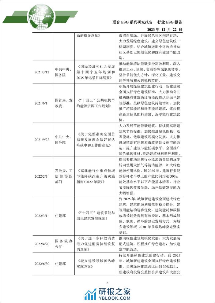 2023年建筑业ESG评级分析报告 - 第6页预览图