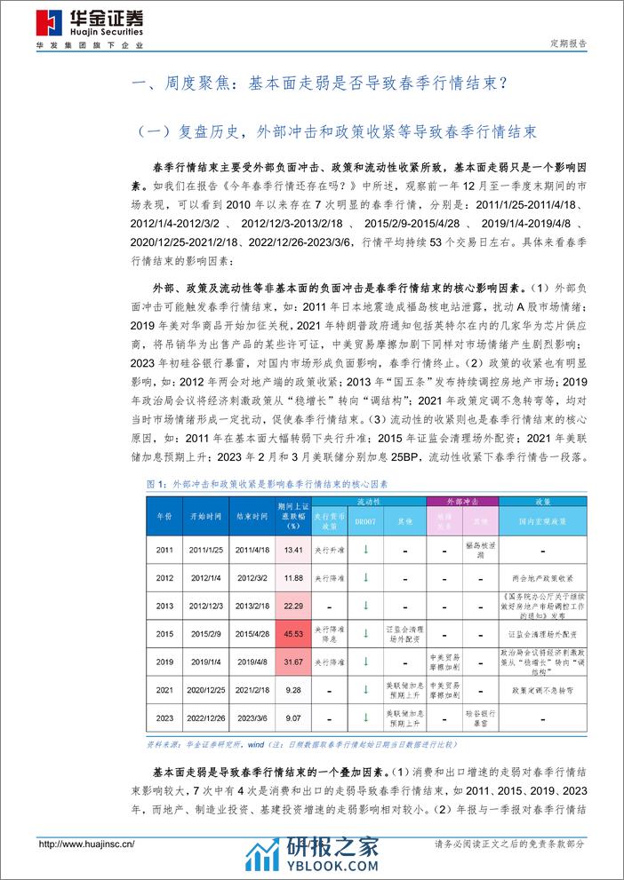 定期报告：基本面短期走弱会导致春季行情结束吗？-240322-华金证券-16页 - 第2页预览图