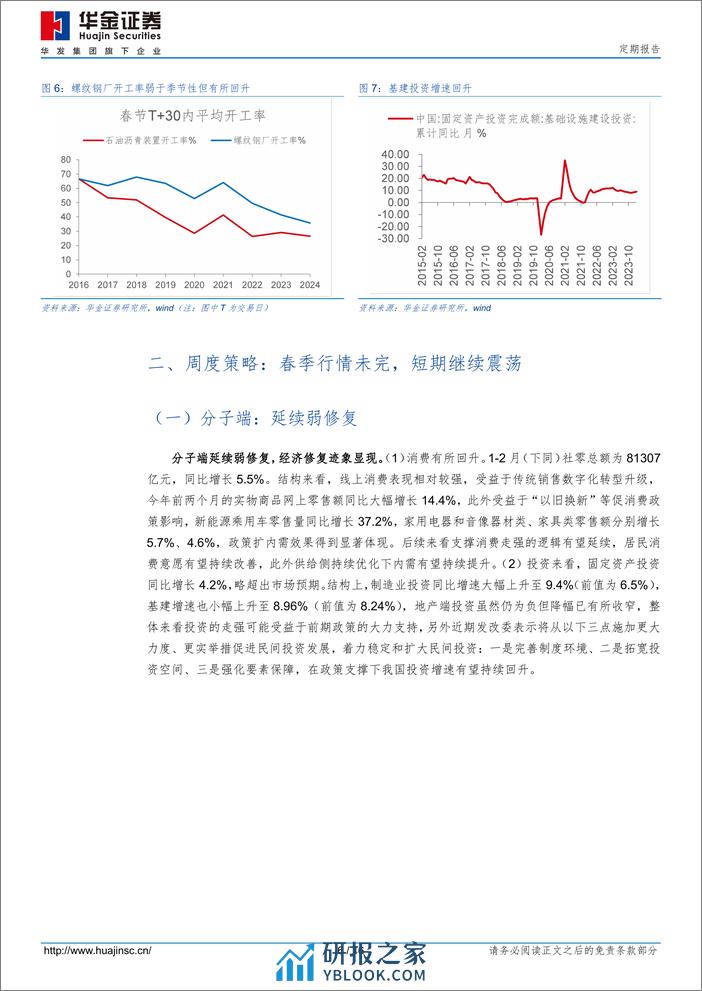 定期报告：基本面短期走弱会导致春季行情结束吗？-240322-华金证券-16页 - 第5页预览图