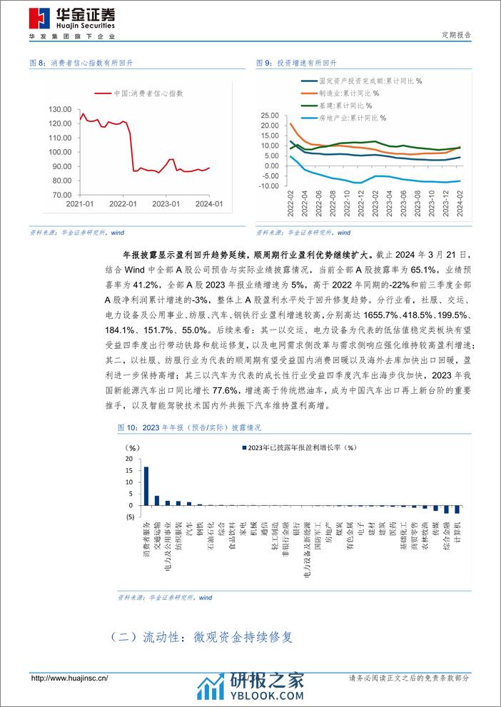 定期报告：基本面短期走弱会导致春季行情结束吗？-240322-华金证券-16页 - 第6页预览图