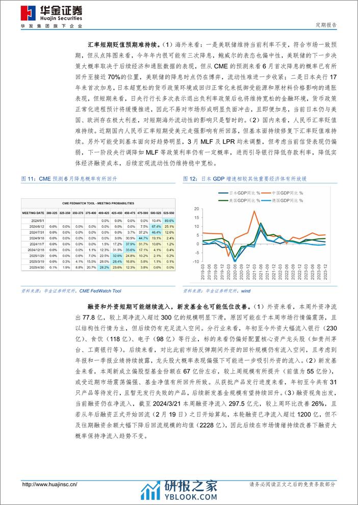 定期报告：基本面短期走弱会导致春季行情结束吗？-240322-华金证券-16页 - 第7页预览图