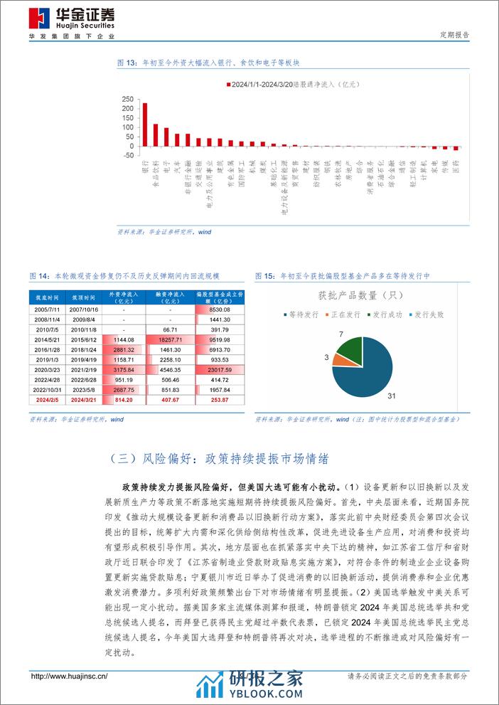 定期报告：基本面短期走弱会导致春季行情结束吗？-240322-华金证券-16页 - 第8页预览图