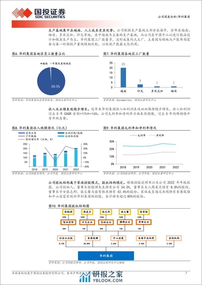 深度报告-20240228-国投证券-华利集团-300979.SZ-运动鞋制造劲旅_扩张步伐可期_34页_2mb - 第7页预览图