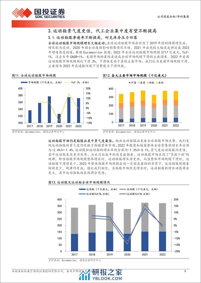 深度报告-20240228-国投证券-华利集团-300979.SZ-运动鞋制造劲旅_扩张步伐可期_34页_2mb - 第8页预览图