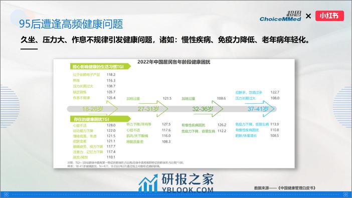 血氧仪品牌小红书 种草推广规划【家用医疗器械】【种草营销】 - 第7页预览图