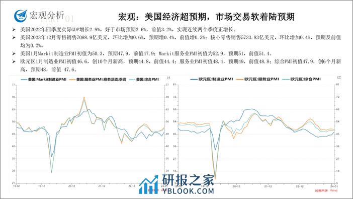 螺矿产业链月度报告-20240202-中航期货-29页 - 第5页预览图