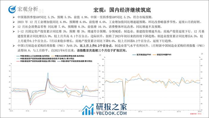 螺矿产业链月度报告-20240202-中航期货-29页 - 第6页预览图