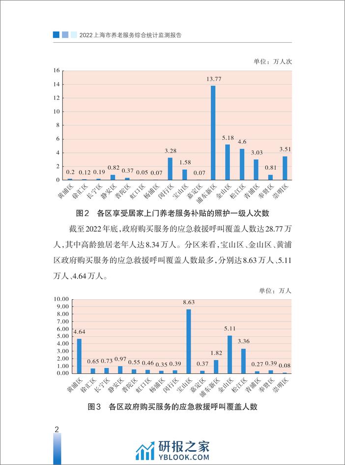 2022年上海市养老服务综合统计监测报告 - 第2页预览图