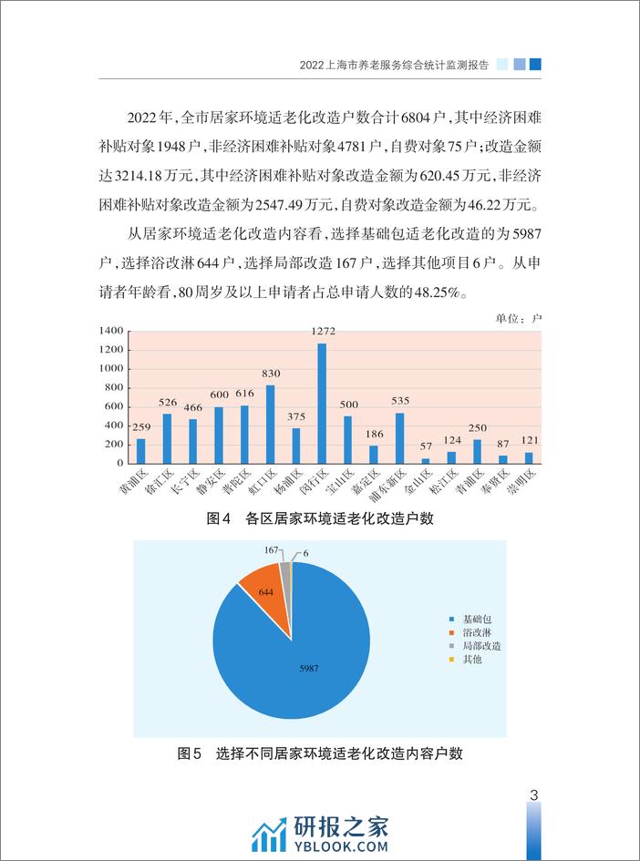 2022年上海市养老服务综合统计监测报告 - 第3页预览图