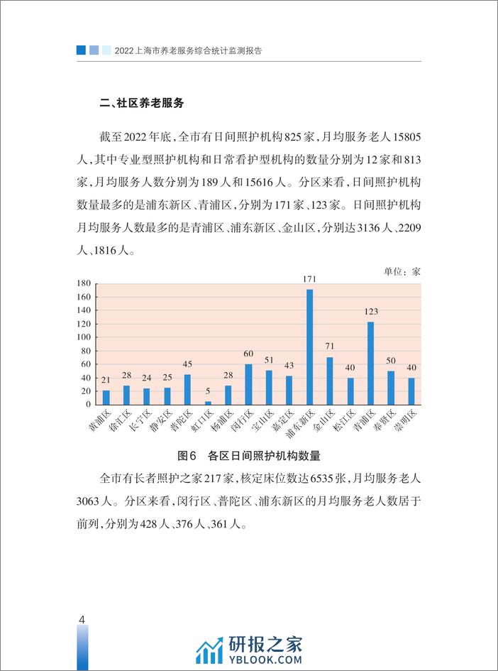 2022年上海市养老服务综合统计监测报告 - 第4页预览图