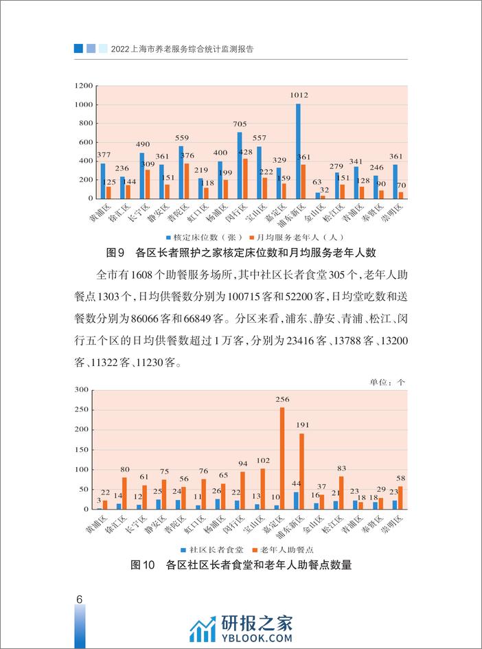 2022年上海市养老服务综合统计监测报告 - 第6页预览图