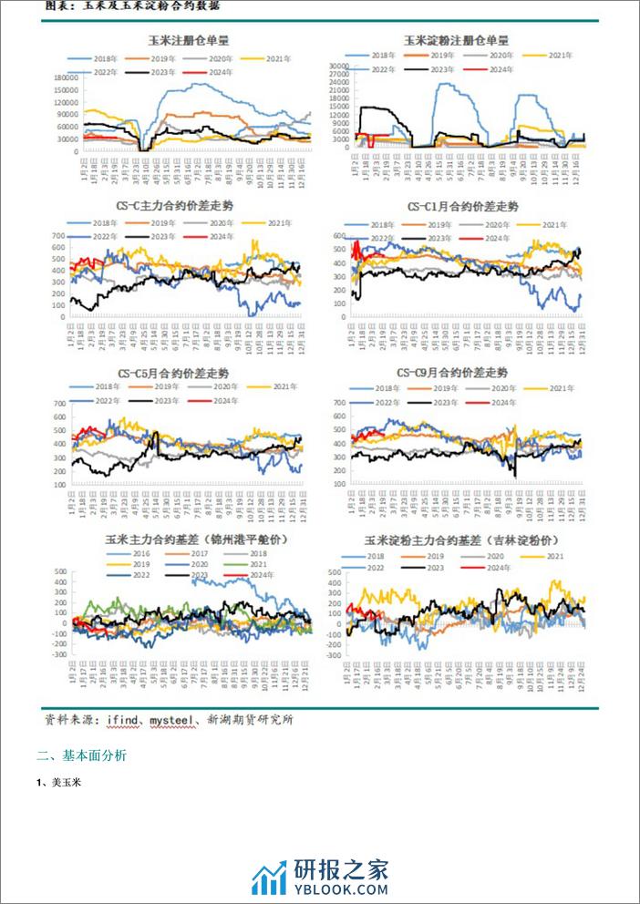 玉米：寒潮、政策助力玉米价格反弹-20240224-新湖期货-13页 - 第2页预览图