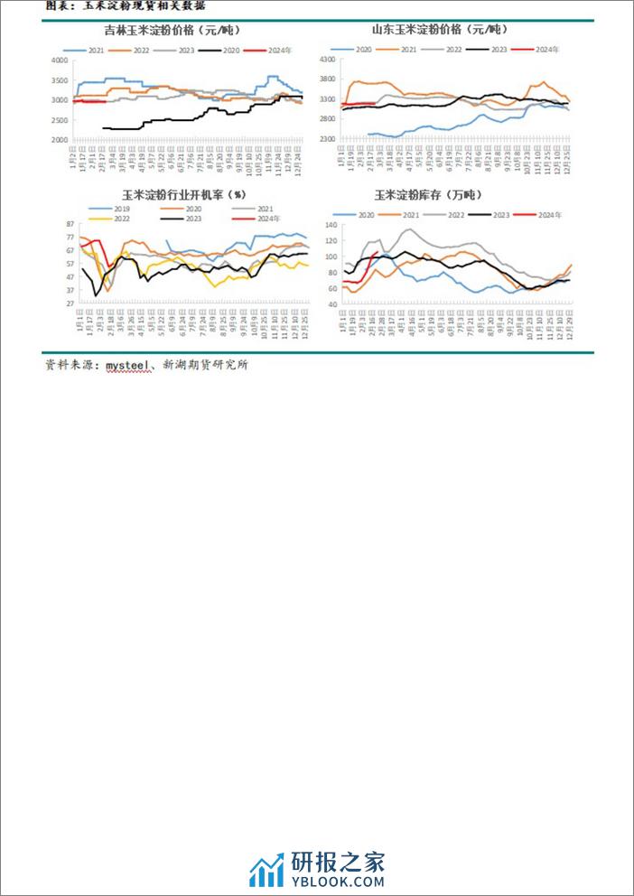 玉米：寒潮、政策助力玉米价格反弹-20240224-新湖期货-13页 - 第8页预览图