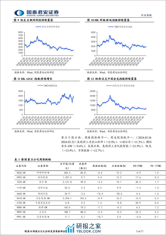 海外科技行业2023年第38期：GB200发布，继续看好算力的投资机会-240324-国泰君安-17页 - 第5页预览图