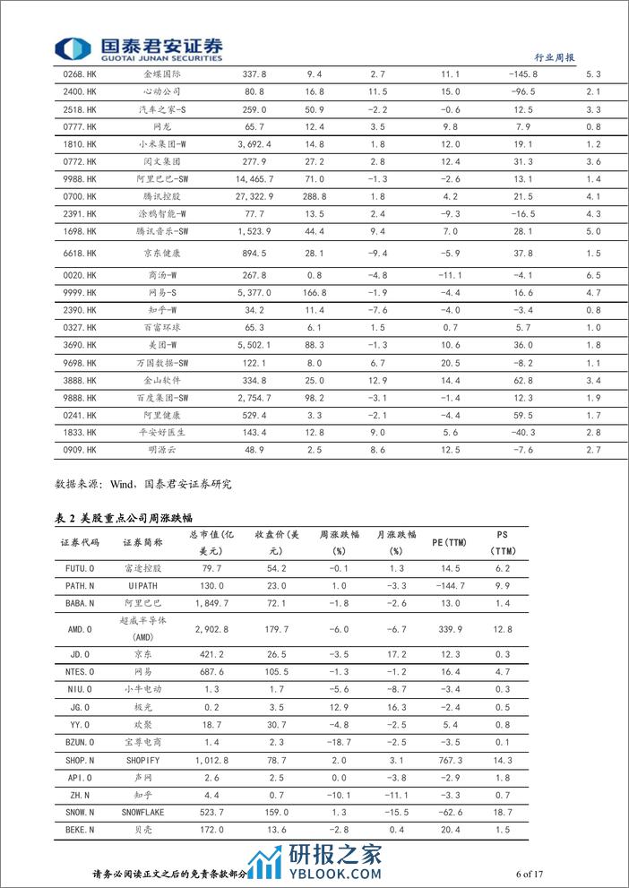 海外科技行业2023年第38期：GB200发布，继续看好算力的投资机会-240324-国泰君安-17页 - 第6页预览图