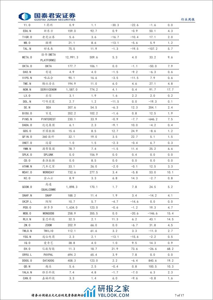 海外科技行业2023年第38期：GB200发布，继续看好算力的投资机会-240324-国泰君安-17页 - 第7页预览图