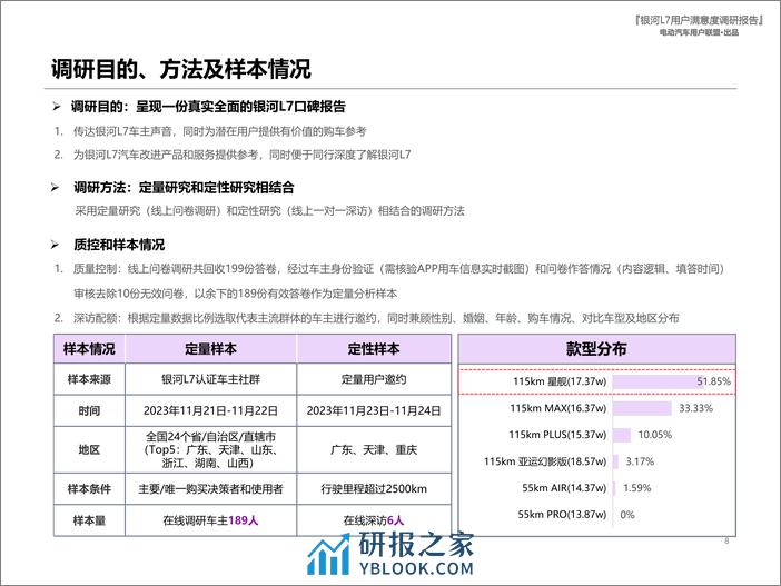 电动汽车用户联盟：2023吉利银河L7用户满意度报告 - 第8页预览图