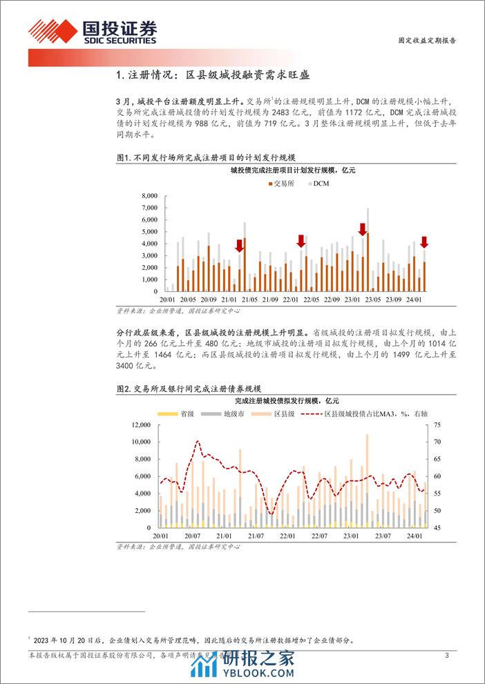 终止发行城投债的新特征-240405-国投证券-11页 - 第3页预览图