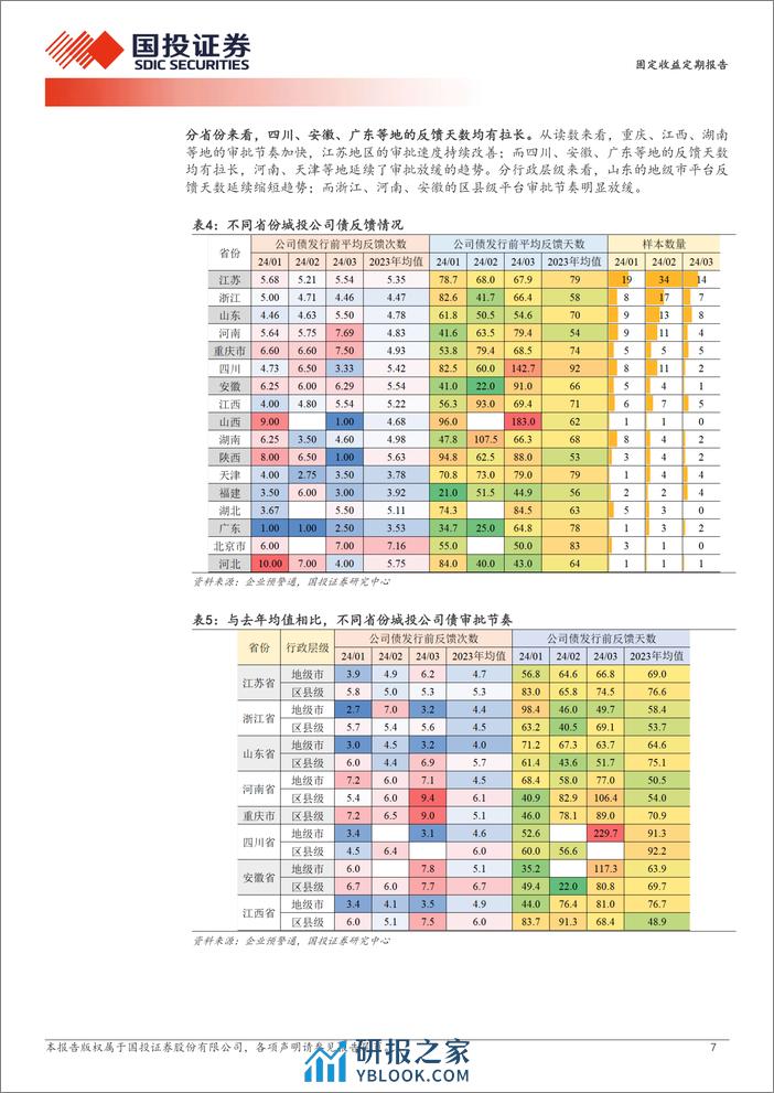 终止发行城投债的新特征-240405-国投证券-11页 - 第7页预览图