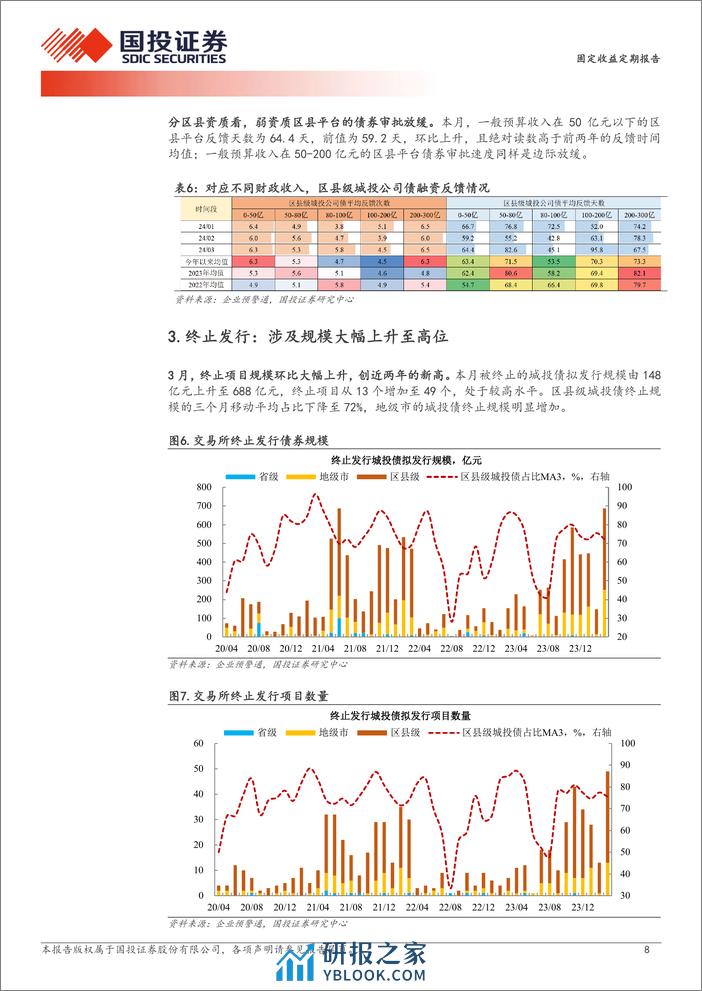 终止发行城投债的新特征-240405-国投证券-11页 - 第8页预览图