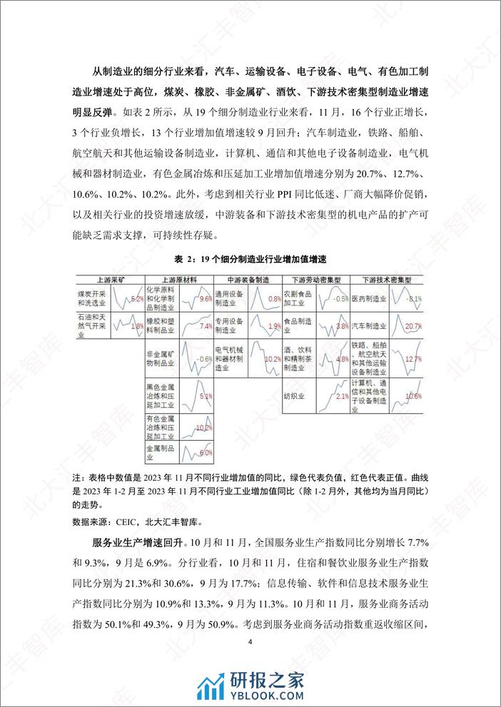 北大汇丰智库：2023年第四季度宏观经济分析报告 - 第6页预览图