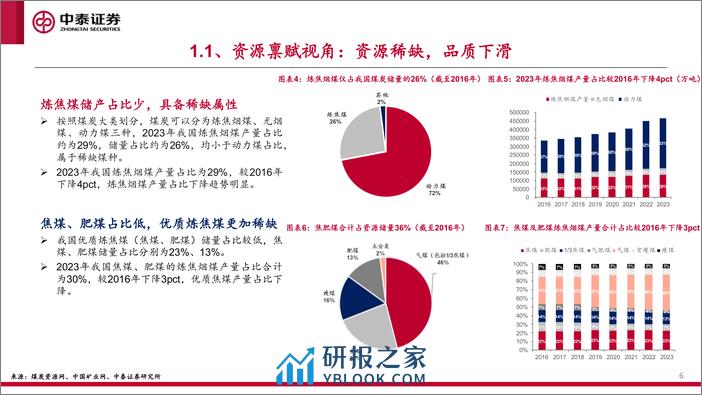 中泰证券：炼焦煤专题报告-优质资源为王-价值重估开启 - 第6页预览图