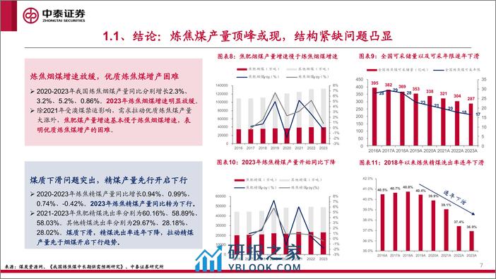 中泰证券：炼焦煤专题报告-优质资源为王-价值重估开启 - 第7页预览图